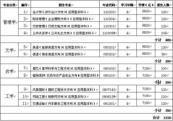 安徽省本科录取时间_安徽省本科录取时间查询_安徽三本录取时间