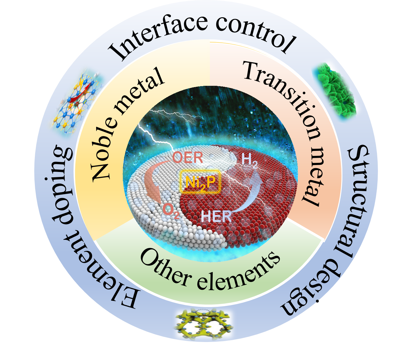 化学领域top期刊journalofcolloidandinterfacescience发表综述论文
